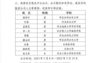 星空体育·(StarSky Sports)官方网站2023年公开招聘应届高校毕业生拟录用人选公示